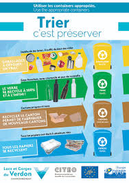 ♻️ Tri Sélectif & Recyclage