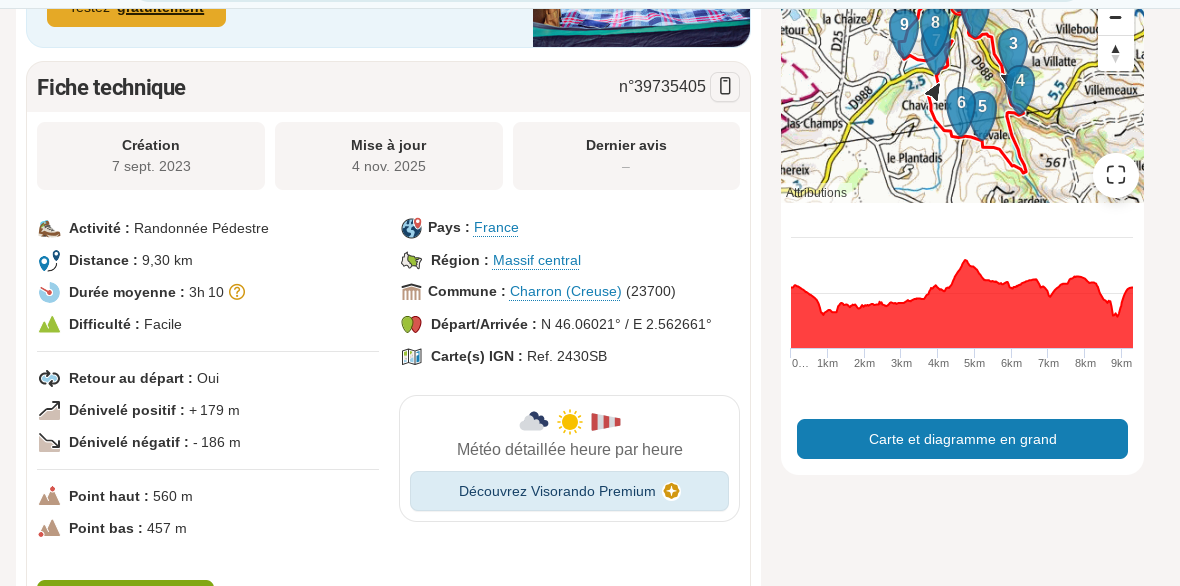 Circuit de la Pampluze Départ Mairie de CHARRON